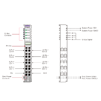 Module codeur 2 canaux 5 VDC 750 kHz-Lire la description