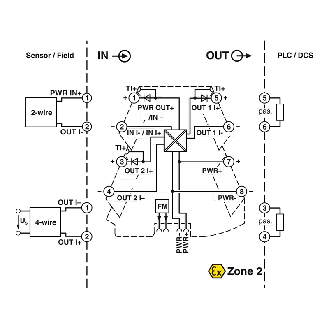 Duplicateur de signaux 0/4...20mA, HART transparent - MINI MCR-2-RPSS-I-2I-Lire la description