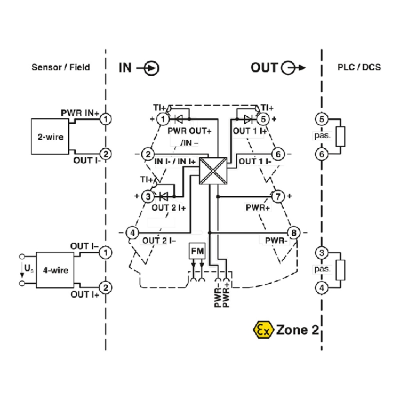 Duplicateur de signaux 0/4...20mA, HART transparent - MINI MCR-2-RPSS-I-2I Duplicateur de signaux 0/4...20mA, HART transparent - MINI MCR-2-RPSS-I-2I-Lire la description