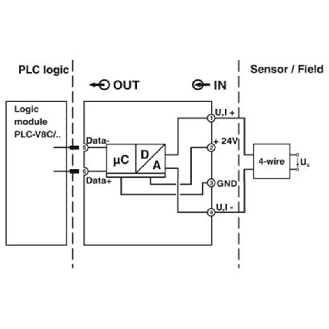 Module d'entrée analogique pour modules logiques PLC logic - PLC-APT-UI-IN-Lire la description