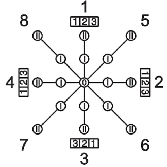 Manipulateur - KCB2B002B000000W-Lire la description