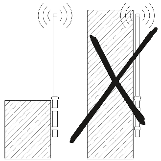 Antenne omnidirectionnelle, 2,4 GHz, 9 dBi, IP65, N (femelle) - RAD-ISM-2400-ANT-OMNI-9-0-Lire la description
