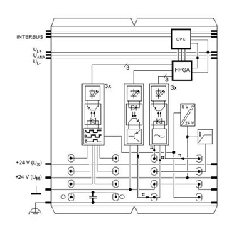 Module Inline d'acquisition de position pour capteur de position - IB IL INC-IN-PAC-Lire la description