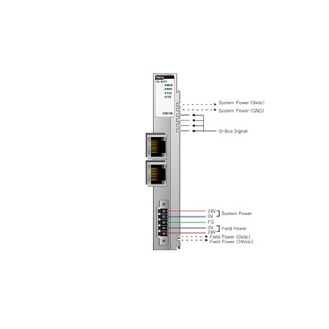 Adaptateur réseau MODBUS RTU, version light max 16 tranches - GL-9073-Lire la description