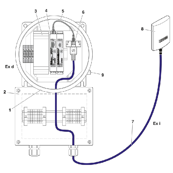 Barrière pour antenne à sécurité intrinsèque 0,7GHz à 6GHz IP55 Barrière pour antenne à sécurité intrinsèque 0,7GHz à 6GHz IP55-Lire la description