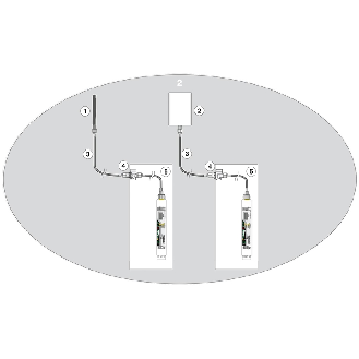 Barrière pour antenne à sécurité intrinsèque 0,7GHz à 6GHz IP55-Lire la description