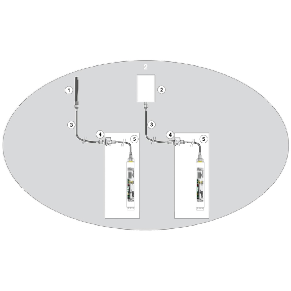 Barrière pour antenne à sécurité intrinsèque 0,7GHz à 6GHz IP55 Barrière pour antenne à sécurité intrinsèque 0,7GHz à 6GHz IP55-Lire la description