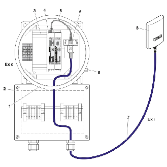Barrière pour antenne à sécurité intrinsèque 0,7GHz à 6GHz IP55-Lire la description