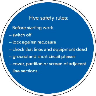 Hinweisschild Five safety rules before..., praxisbewährt, Folie, Ø 100mm-Beschreibung lesen
