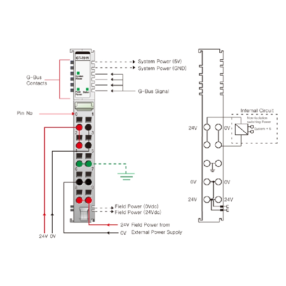 Module extension alimentation, entrée 24VDC, sortie 5VDC/1A - GT-7511 Module extension alimentation, entrée 24VDC, sortie 5VDC/1A - GT-7511-Lire la description