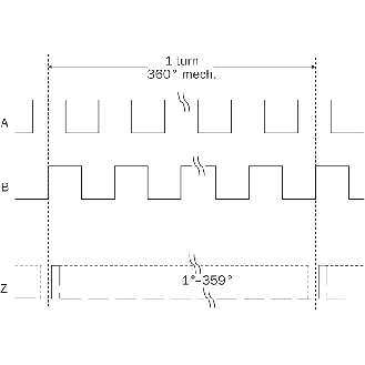 Codeur inc. Ø60mm Axe creux 12mm 65536i/t PROG 4,5-32V TTL/HTL M12P - DFS60A-BEPC65536-Lire la description