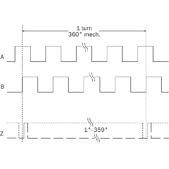 Codeur inc. Ø60mm Axe trav. 12mm 10000i/t PROG 5-32V TTL/HTL M23 12P - DFS60B-TEMA10000-Lire la description