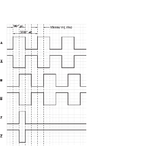 Codeur incrémental Ø60mm 10000i/t TTL/RS422-Lire la description