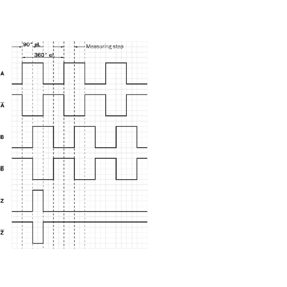 Codeur incrémental Ø60mm 10000i/t TTL/RS422-Lire la description