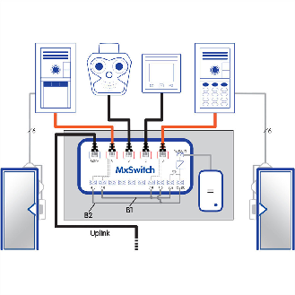 PoE+ Switch für Hutschiene-Beschreibung lesen