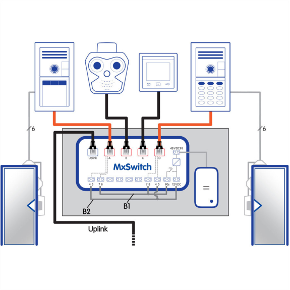 Switch PoE+ per guida DIN-Leggi tutto