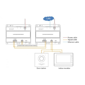 2-Draht-Switch VTNS2003B-2 für Intercom-Beschreibung lesen