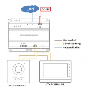 2-Draht-Switch VTNS2003B-2 für Intercom-Beschreibung lesen