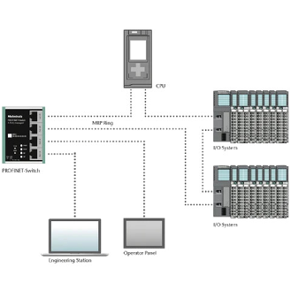 Switch Ethernet Industriel Manageable 4Ports PROFINET 100MBit/s 4XRJ - 700-850-4PS01-Lire la description