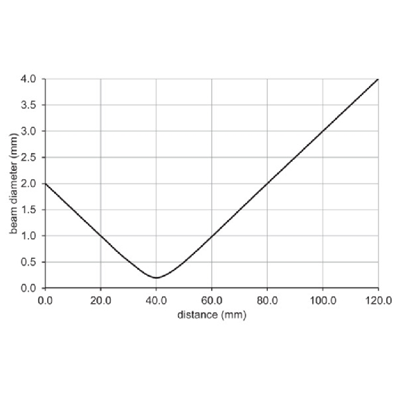 Cellule EAP PNP P=120mm qTeach Laser LO/DO / M08 4P+C0.2m - O200.GL-PV1T.72NV/F040_H006-Lire la description