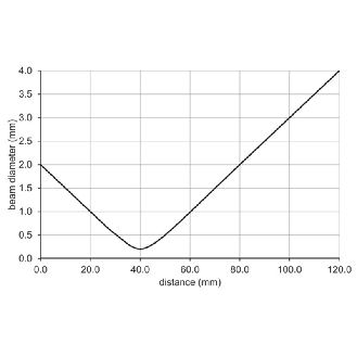 Cellule EAP PNP P=120mm qTeach Laser LO/DO / M08 4P+C0.2m - O200.GL-PV1T.72NV/F040_H006-Lire la description