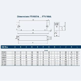Filtre EMI 3x480VCA - 100A, IP20 - FTV100A-Lire la description