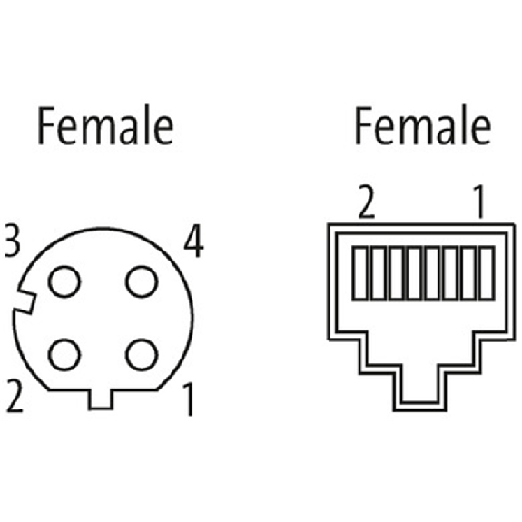 Passage de cloison M12D Fem Droit 4p/RJ45 Fem Droit 4p; CAT5, Blindé - 7000-44671-0000000-Lire la description