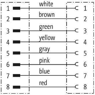 M12A Fem Droit 8p/M12A Mâle Droit 8p; PUR UL/CSA 8x0,25 Gris Cpc 3m - 7000-48001-2920300-Lire la description