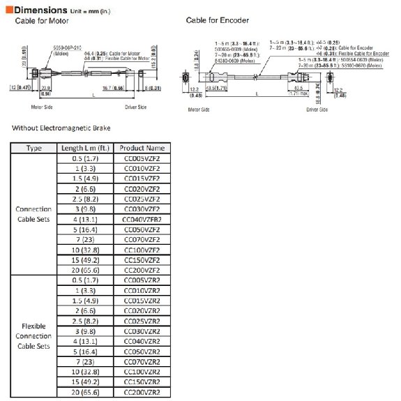 Câble Moteur-Variateur pour moteurs de la série AZ DC, 2m - CC020VZF2 Câble Moteur-Variateur pour moteurs de la série AZ DC, 2m - CC020VZF2-Lire la description