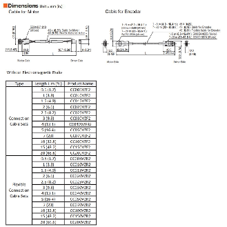 Câble Moteur-Variateur pour moteurs de la série AZ DC, 2m - CC020VZF2-Lire la description