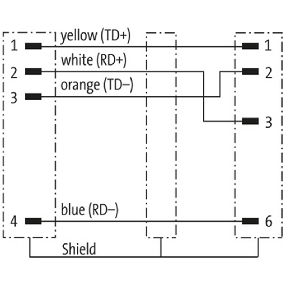 M12 Mâle Droit/RJ45 Droit; PUR Blindé 1x4x0,34 Vert 10m Ethernet - 7000-44711-7931000 M12 Mâle Droit/RJ45 Droit; PUR Blindé 1x4x0,34 Vert 10m Ethernet - 7000-44711-7931000-Lire la description