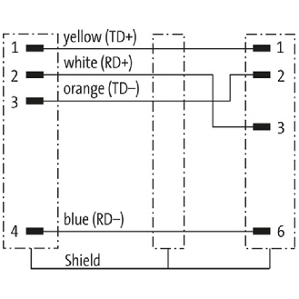 M12 Mâle Droit/RJ45 Droit; PUR Blindé 1x4x0,34 Vert 20m Ethernet - 7000-44711-7932000-Lire la description
