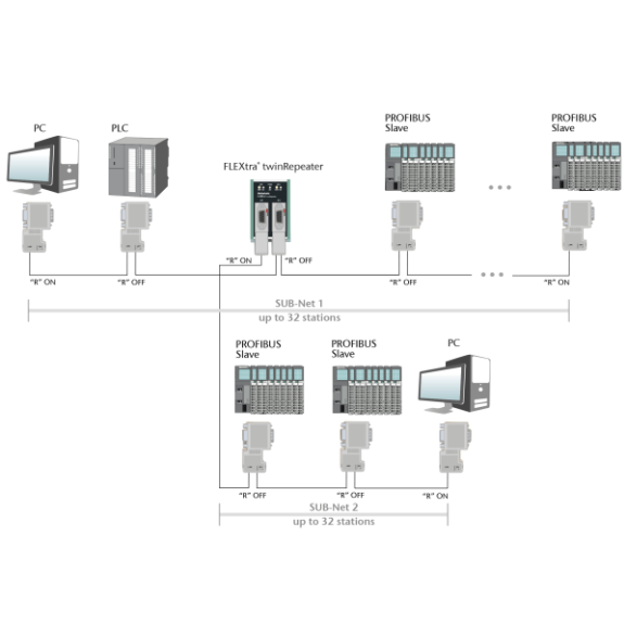 Répéteur PROFIBUS-Lire la description