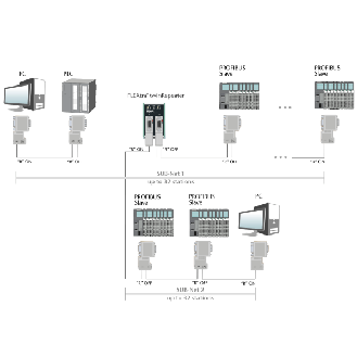 Répéteur PROFIBUS-Lire la description