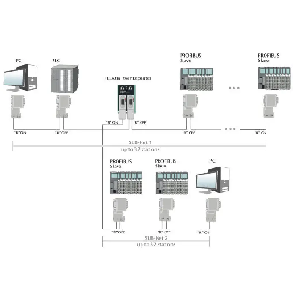 Répéteur Profibus 2 voies-Lire la description