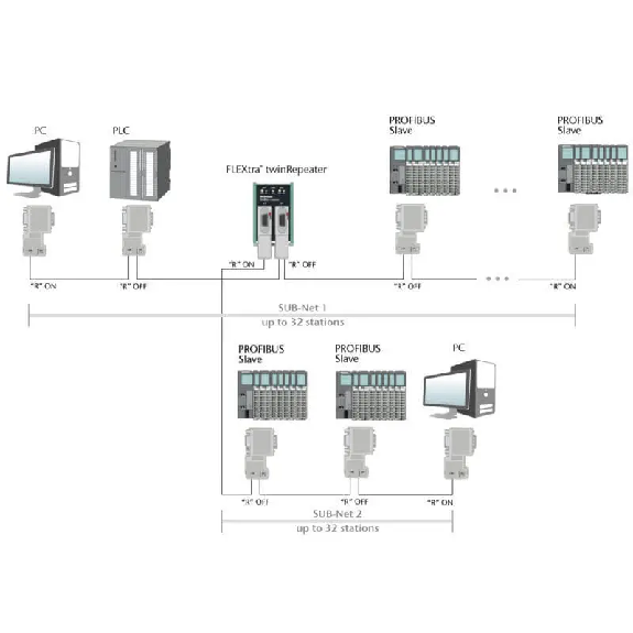 Répéteur Profibus 2 voies-Lire la description