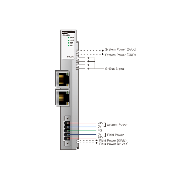 Adaptateur réseau Modbus TCP / EtherNet IP, vers légère, 16 tranches - GL-9089 Adaptateur réseau Modbus TCP / EtherNet IP, vers légère, 16 tranches - GL-9089-Lire la description