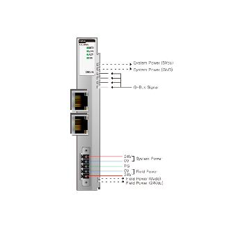 Adaptateur réseau Modbus TCP / EtherNet IP, vers légère, 16 tranches - GL-9089-Lire la description