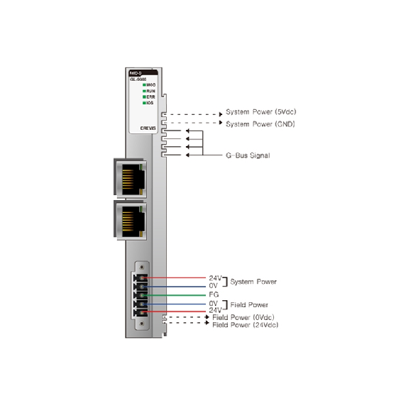 Adaptateur réseau ETHERCAT, version light max 16 tranches - GL-9086-Lire la description