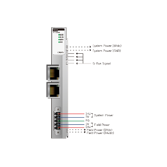 Adaptateur réseau ETHERCAT, version light max 16 tranches - GL-9086-Lire la description