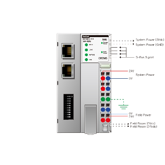 Adaptateur réseau IP MODBUS TCP / Ethernet - GN-9289-Lire la description