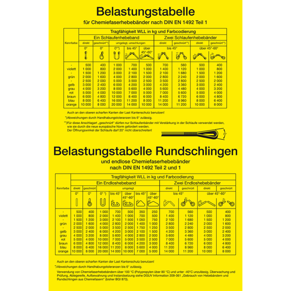 Aushang Belastungstabelle Chemiefaserhebebänder, DGUV, Kunststoff, 400x600mm, DGUV-Beschreibung lesen