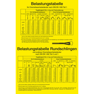 Aushang Belastungstabelle Chemiefaserhebebänder, DGUV, Kunststoff, 400x600mm, DGUV-Beschreibung lesen