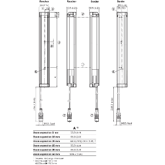 Rideau d'automatisation H=0895mm Rés=5mm P=5m PNP/NPN ANA IO-Link - MLG05S-0895A10501-Lire la description