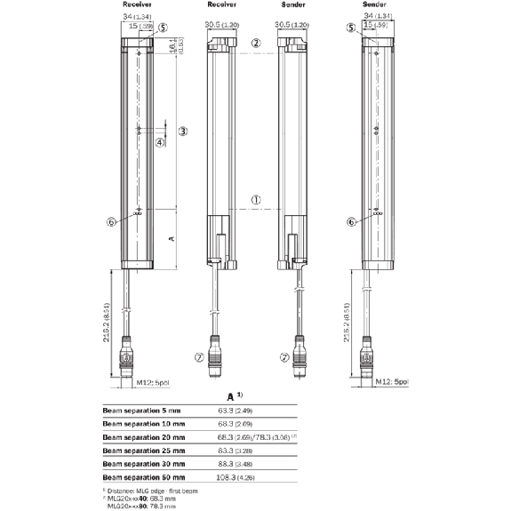 Rideau d'automatisation H=0895mm Rés=5mm P=5m PNP/NPN ANA IO-Link - MLG05S-0895A10501-Lire la description