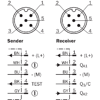 Rideau d'automatisation H=0895mm Rés=5mm P=5m PNP/NPN ANA IO-Link - MLG05S-0895A10501-Lire la description