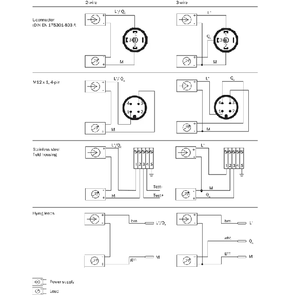 Capteur de pression 0 .. 1 bar, 4-20mA, Clamp (DIN 32676) DN 40 - PHT-RB1X0SD40S0ALS0Z Capteur de pression 0 .. 1 bar, 4-20mA, Clamp (DIN 32676) DN 40 - PHT-RB1X0SD40S0ALS0Z-Lire la description
