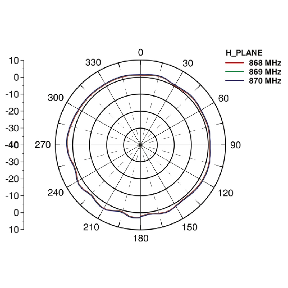 Antenne omnidirectionnelle 868 MHz 4 dBi - ANT-OMNI-868-01 Antenne omnidirectionnelle 868 MHz 4 dBi - ANT-OMNI-868-01-Lire la description