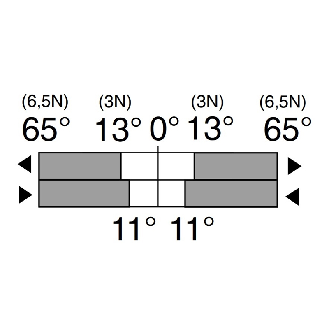 Int. de position sans fil sWave 868,3 MHz Levier rotatif D - 1282007 | RF 96 D SW868-Lire la description