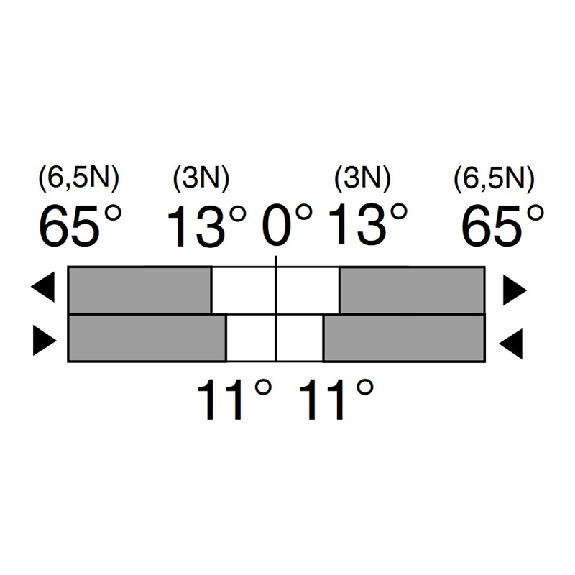 Int. de position sans fil sWave 868,3 MHz Levier rotatif D - 1282007 | RF 96 D SW868-Lire la description